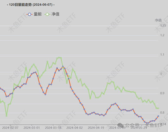 逆周期關(guān)注！四類(lèi)ETF被中長(zhǎng)線資金逆勢(shì)加倉(cāng)！