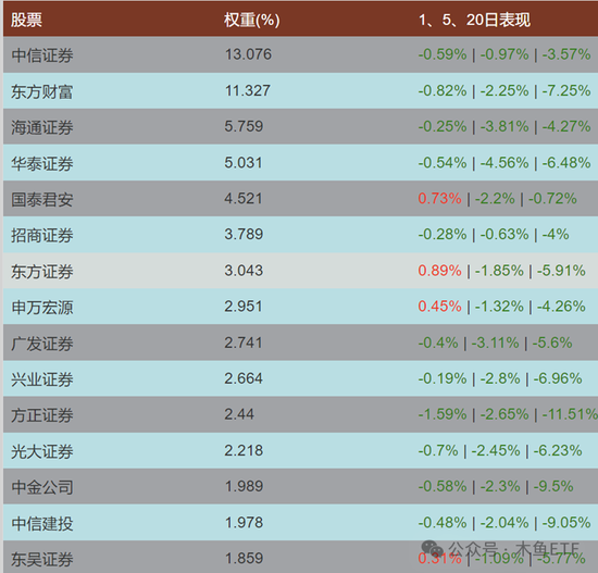 逆周期關(guān)注！四類ETF被中長線資金逆勢加倉！  第5張