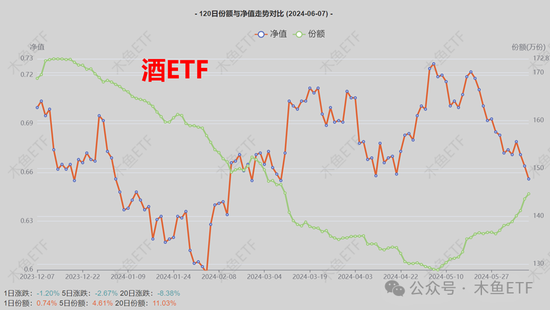 逆周期關(guān)注！四類ETF被中長線資金逆勢加倉！  第6張