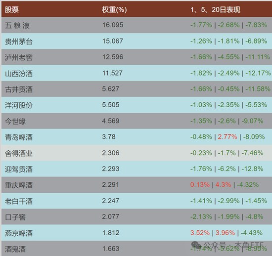 逆周期關(guān)注！四類ETF被中長線資金逆勢加倉！  第7張