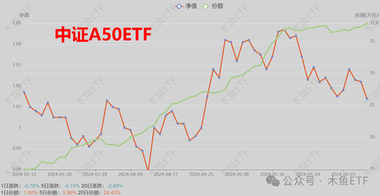 逆周期關(guān)注！四類(lèi)ETF被中長(zhǎng)線資金逆勢(shì)加倉(cāng)！