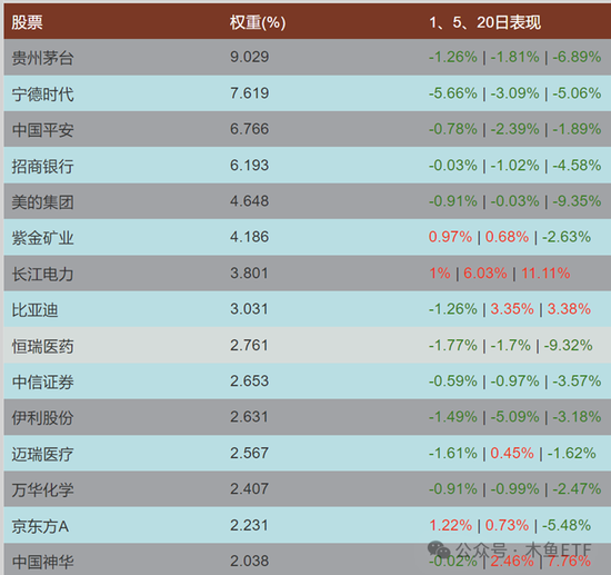 逆周期關(guān)注！四類(lèi)ETF被中長(zhǎng)線資金逆勢(shì)加倉(cāng)！