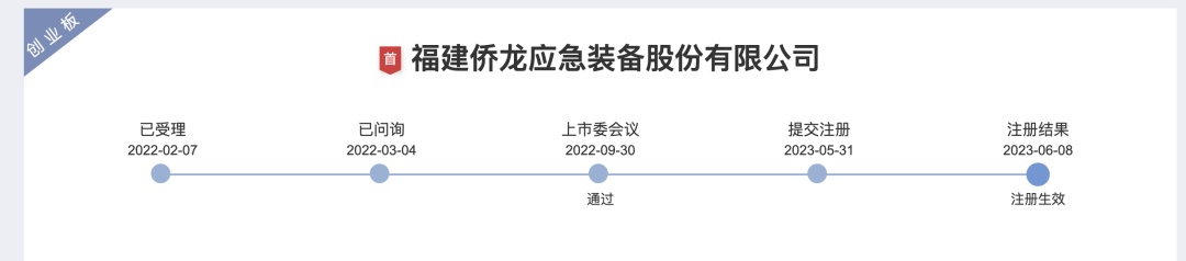 嚴把準入關(guān)！端午假期，5家公司IPO告終  第2張