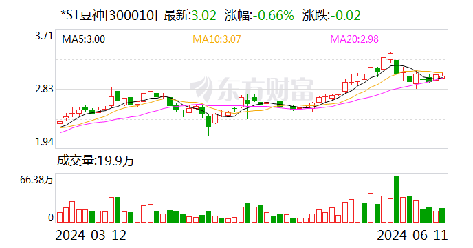 又有2家公司 成功“摘帽”！