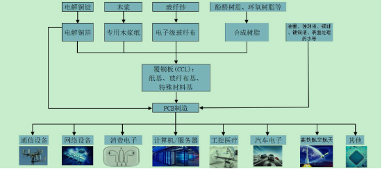 源達(dá)研究報(bào)告：銅消費(fèi)需求旺盛，銅礦供給短缺，銅行業(yè)或?qū)⑦M(jìn)入長(zhǎng)期景氣區(qū)間