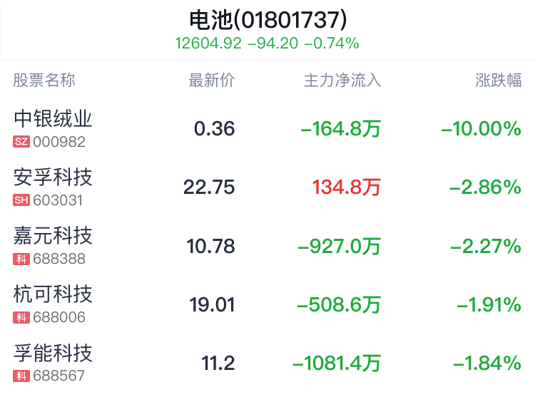 寧德時(shí)代、比亞迪競賽超充，動力電池將進(jìn)入6C時(shí)代