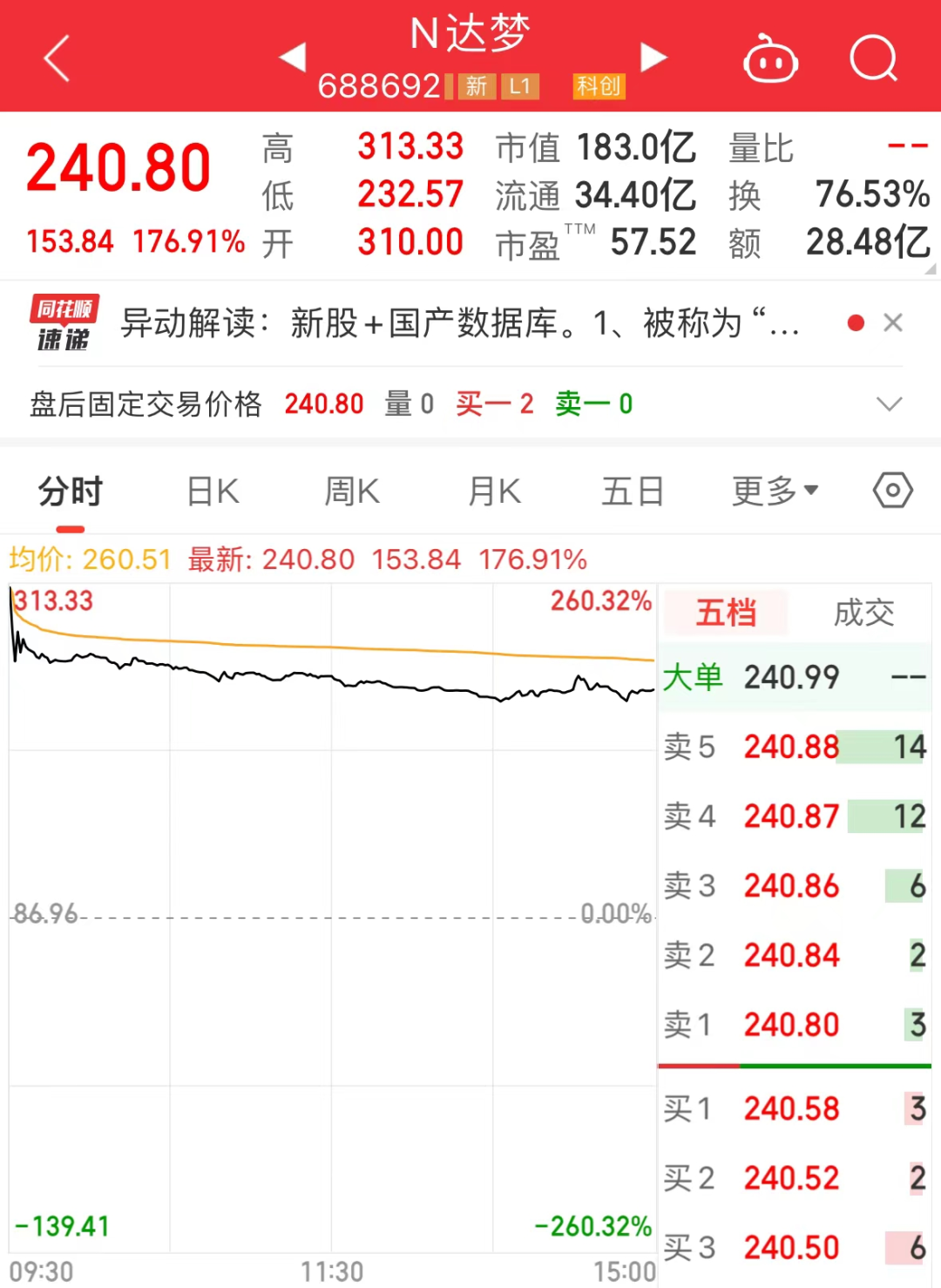 2024年新股棄購率創(chuàng)近3年新低，這些低估值的績優(yōu)成長股未來可期  第1張