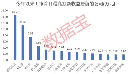 2024年新股棄購率創(chuàng)近3年新低，這些低估值的績優(yōu)成長股未來可期