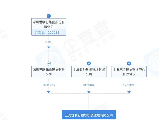 私募界“好兄弟”，“出事”了一起背！