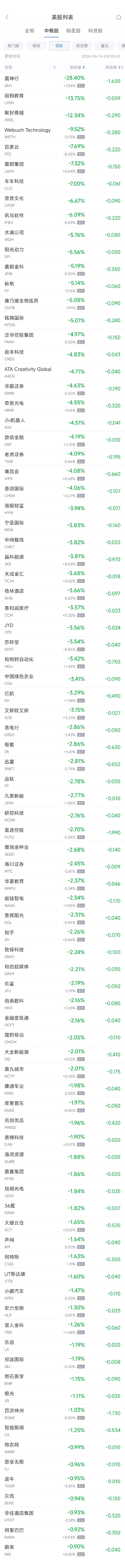 周四熱門中概股漲跌不一 B站漲7.7%，阿里巴巴跌0.9%