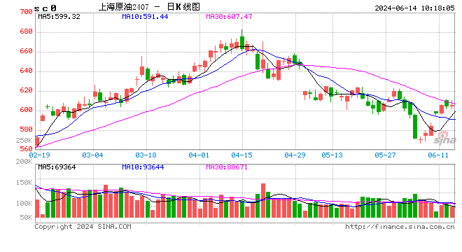 光大期貨能源化工類日報6.14  第2張