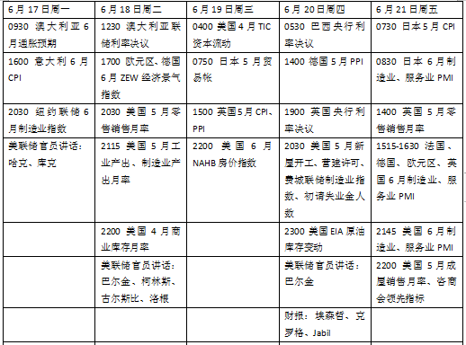 新一輪“央行超級(jí)周”開啟，美國零售數(shù)據(jù)考驗(yàn)經(jīng)濟(jì)韌性  第2張