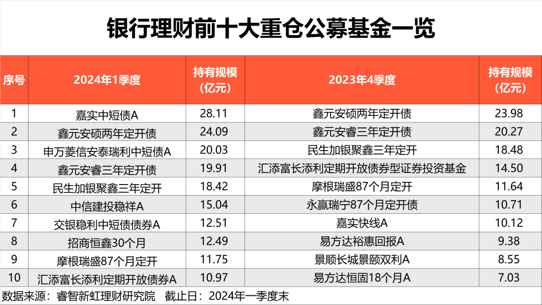 激增130%！29萬億市場投資新方向 大幅增持中短債基金