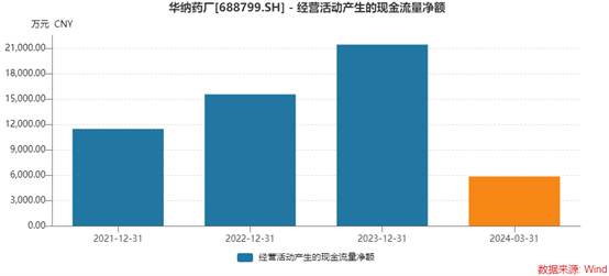 華納藥廠解禁在即 實(shí)控人擬“七二折”包圓5億元定增加強(qiáng)控股權(quán)  第3張