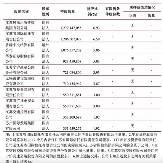 三萬億城商行頻獲大股東增持！分紅居這省份上市公司前列  第2張