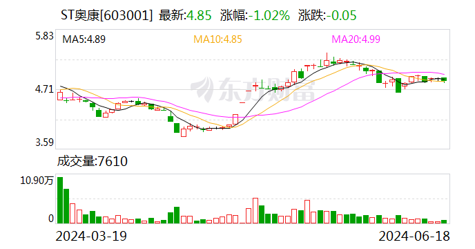 ST奧康：6月18日召開董事會會議