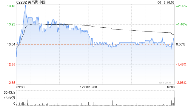 美高梅中國(guó)擬發(fā)行5億美元優(yōu)先票據(jù) 年利率7.125%