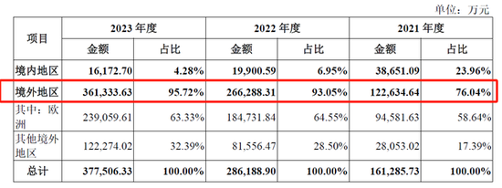 漢朔科技IPO上會(huì)在即：貨幣資金超17億元，仍募3.5億“補(bǔ)流”