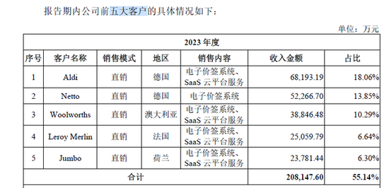 漢朔科技IPO上會(huì)在即：貨幣資金超17億元，仍募3.5億“補(bǔ)流”