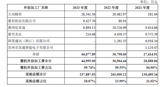 漢朔科技IPO上會(huì)在即：貨幣資金超17億元，仍募3.5億“補(bǔ)流”