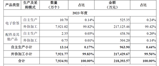 漢朔科技IPO上會(huì)在即：貨幣資金超17億元，仍募3.5億“補(bǔ)流”