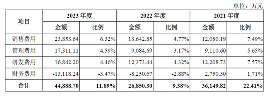 漢朔科技IPO上會(huì)在即：貨幣資金超17億元，仍募3.5億“補(bǔ)流”