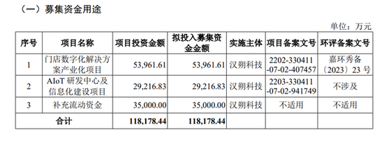 漢朔科技IPO上會(huì)在即：貨幣資金超17億元，仍募3.5億“補(bǔ)流”