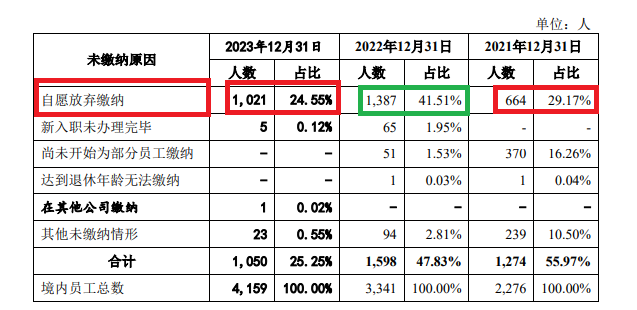 天有為IPO募資30億元超總資產(chǎn)：大客戶依賴非行業(yè)慣例 對重要問詢內(nèi)容避而不答“睜眼說瞎話”  第3張