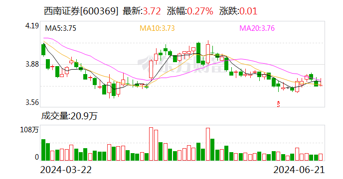 西南證券擬剝離所持香港孫公司全部股權(quán)