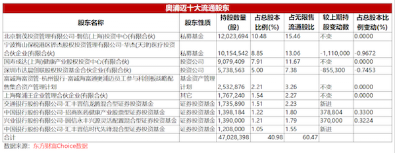 年內(nèi)浮虧超5600萬元！陸彬折戟國產(chǎn)高端培養(yǎng)基龍頭，近2萬投資人被“誤傷”