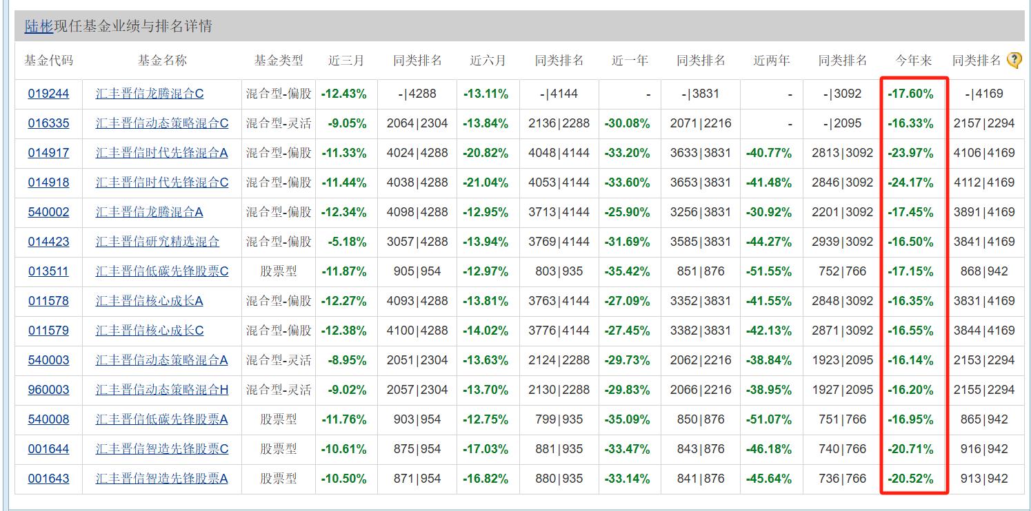 年內(nèi)浮虧超5600萬元！陸彬折戟國產(chǎn)高端培養(yǎng)基龍頭，近2萬投資人被“誤傷”