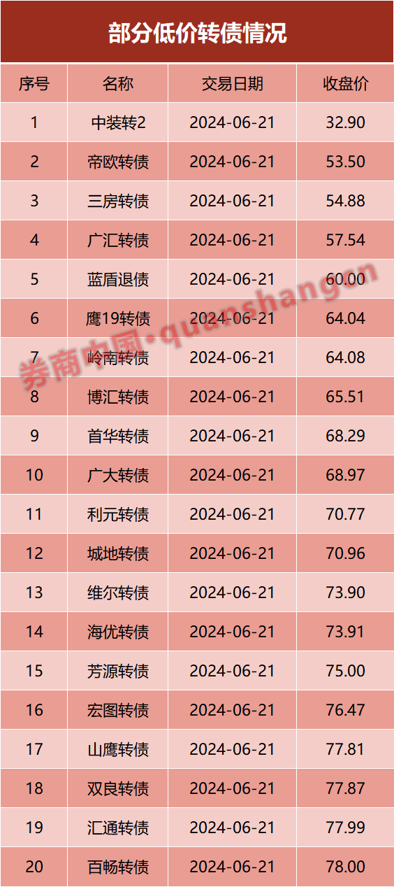 集體暴跌！這一板塊，“危機(jī)模式”！  第3張