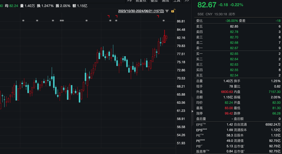 機構(gòu)上門調(diào)研，“智慧交通概念股”一周大漲78%！