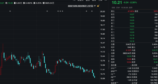 機構(gòu)上門調(diào)研，“智慧交通概念股”一周大漲78%！