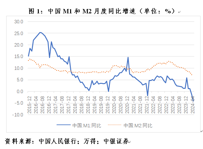 管濤：克服“規(guī)模情結(jié)”，看待當(dāng)前貨幣供應(yīng)增速新變化