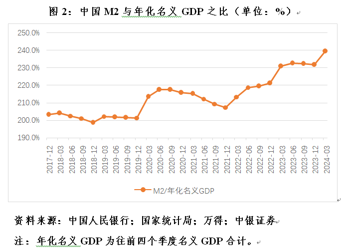 管濤：克服“規(guī)模情結(jié)”，看待當(dāng)前貨幣供應(yīng)增速新變化