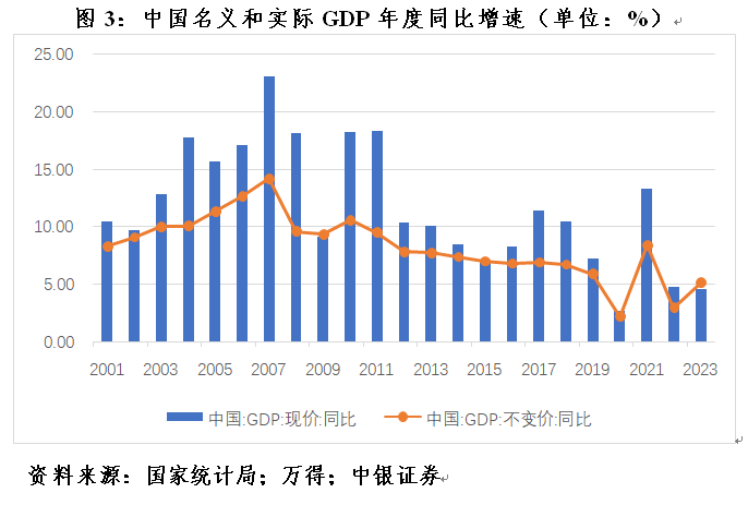 管濤：克服“規(guī)模情結(jié)”，看待當(dāng)前貨幣供應(yīng)增速新變化