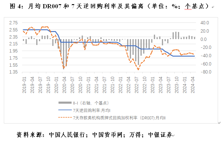 管濤：克服“規(guī)模情結(jié)”，看待當(dāng)前貨幣供應(yīng)增速新變化