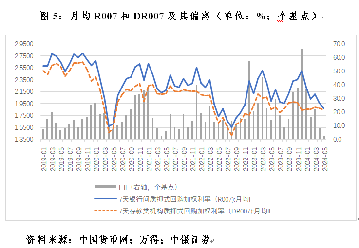 管濤：克服“規(guī)模情結(jié)”，看待當(dāng)前貨幣供應(yīng)增速新變化