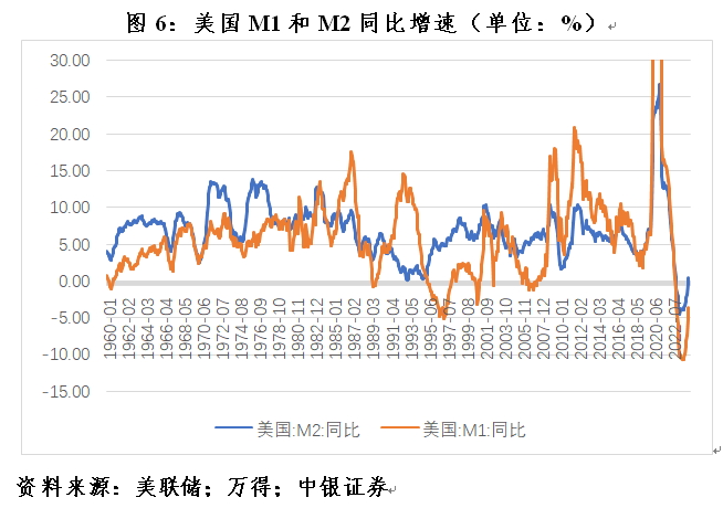 管濤：克服“規(guī)模情結(jié)”，看待當(dāng)前貨幣供應(yīng)增速新變化