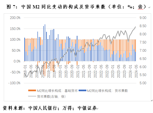 管濤：克服“規(guī)模情結(jié)”，看待當(dāng)前貨幣供應(yīng)增速新變化