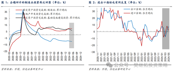 信達(dá)策略：只是庫存周期初期的反復(fù)