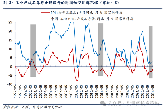 信達(dá)策略：只是庫存周期初期的反復(fù)