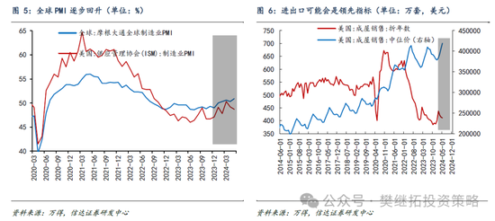 信達(dá)策略：只是庫存周期初期的反復(fù)