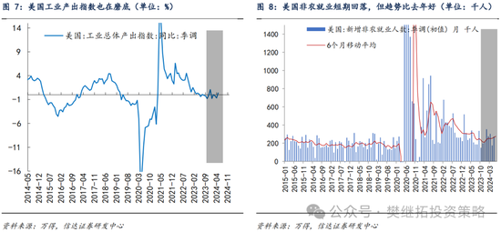 信達(dá)策略：只是庫存周期初期的反復(fù)