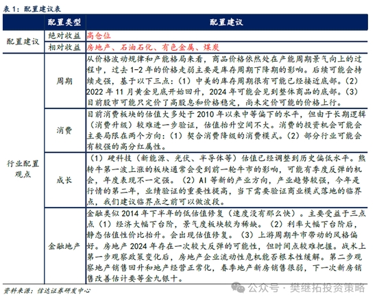 信達(dá)策略：只是庫存周期初期的反復(fù)