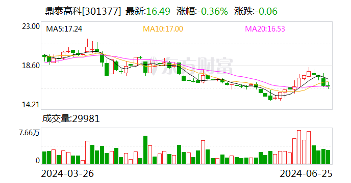 鼎泰高科：目前公司研發(fā)的真空鍍膜設備僅供內(nèi)部刀具涂層加工使用，暫時未對外銷售  第1張