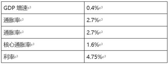 ATFX匯市：加拿大5月CPI數(shù)據(jù)來(lái)襲，USDCAD逼近關(guān)鍵點(diǎn)位