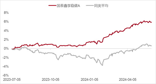 今年流行的一類產(chǎn)品