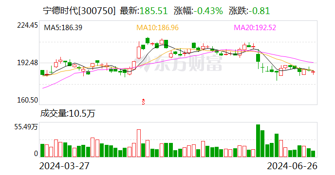 遼寧省委書記郝鵬會見寧德時代董事長曾毓群一行